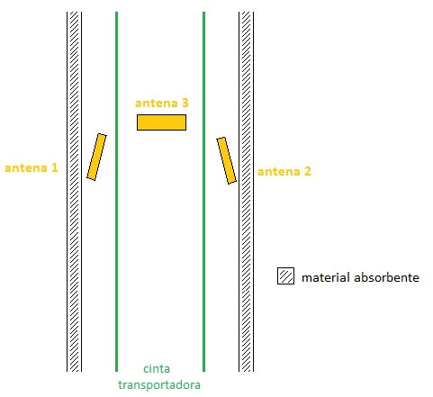 Configuración nro. 1 túnel UHF